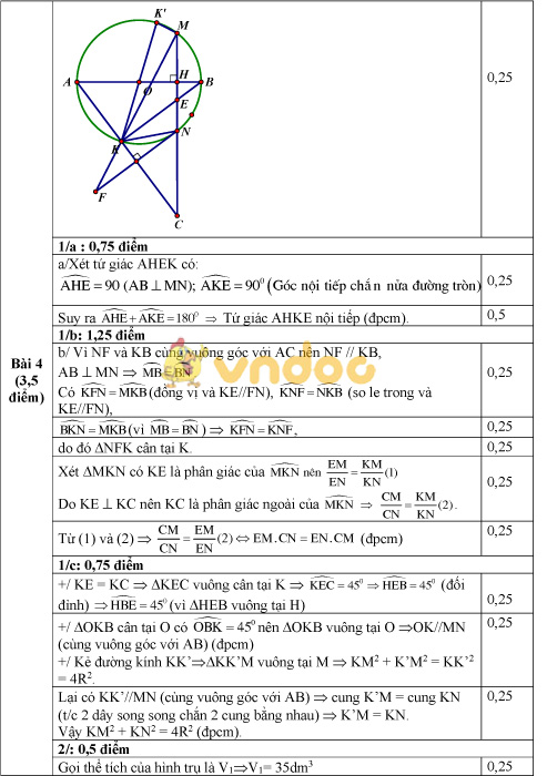 Đề thi tuyển sinh vào lớp 10 môn Toán