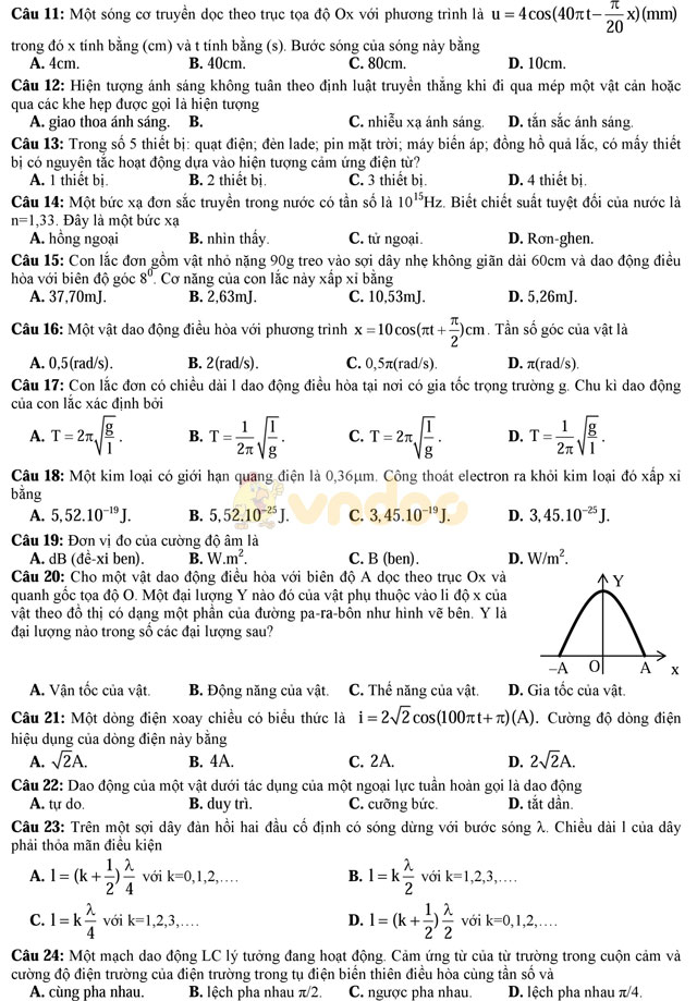 Đề thi thử THPT Quốc gia năm 2017 môn Vật lý có đáp án