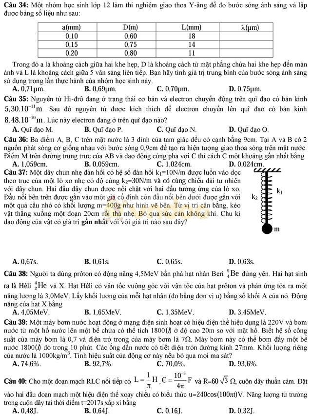 Đề thi thử THPT Quốc gia năm 2017 môn Vật lý có đáp án