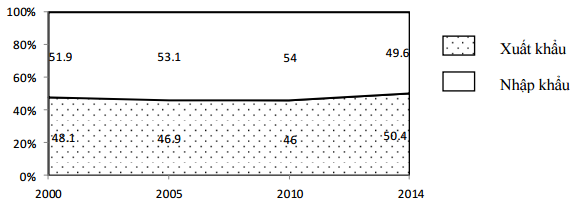 Đề thi thử THPT Quốc gia năm 2017 môn Địa lý 