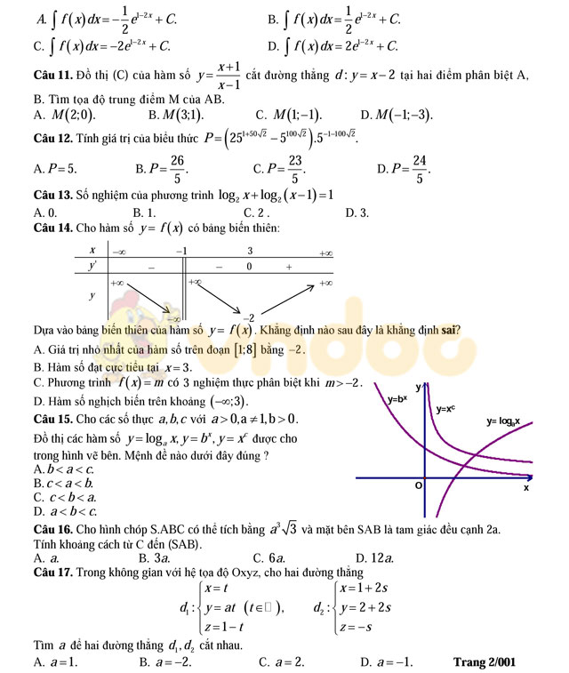 Đề thi thử THPT Quốc gia năm 2017 môn Toán Đề thi thử THPT Quốc gia năm 2017 môn Toán