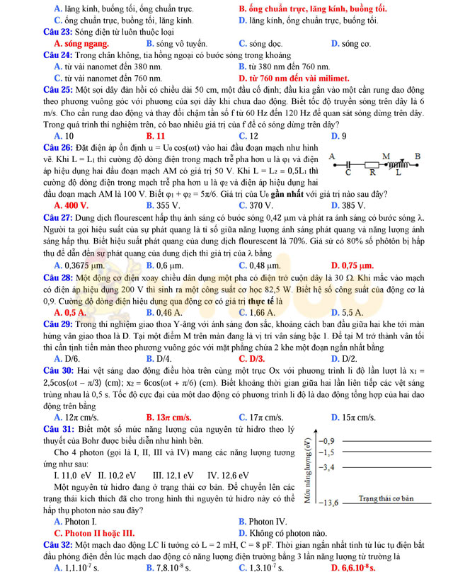 Đề thi thử THPT Quốc gia năm 2017 môn Vật lý Đề thi thử THPT Quốc gia năm 2017 môn Vật lý
