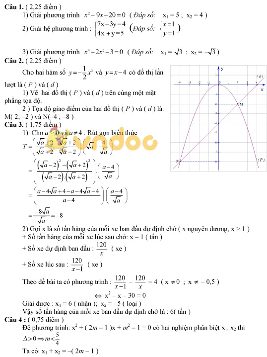 Đề thi tuyển sinh vào lớp 10 môn Toán Đề thi tuyển sinh vào lớp 10 môn Toán