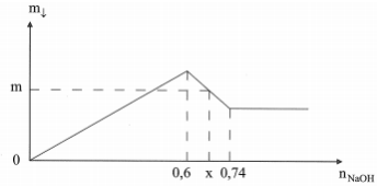 Đề thi thử THPT Quốc gia năm 2017 môn Hóa học