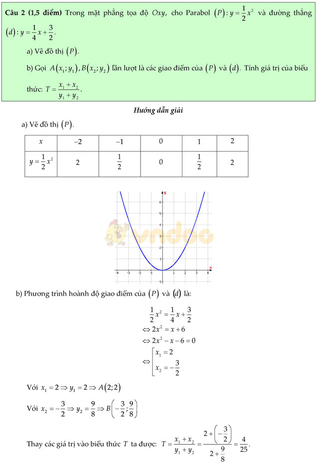 Đề thi vào lớp 10 môn Toán có đáp án