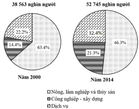 Đề thi thử THPT Quốc gia năm 2017 môn Địa lý
