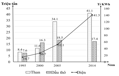 Đề thi thử THPT Quốc gia năm 2017 môn Địa lý