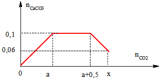 Đề thi thử THPT Quốc gia năm 2017 môn Hóa học