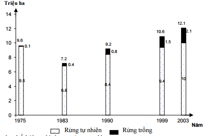 Đề thi thử THPT Quốc gia năm 2017 môn Địa lý 