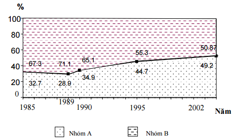 Đề thi thử THPT Quốc gia năm 2017 môn Địa lý 