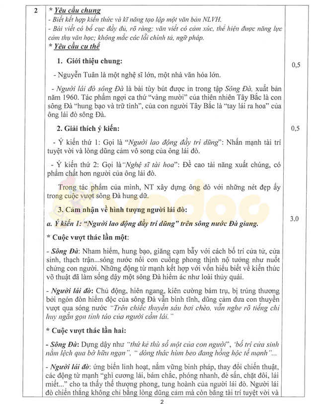 Đáp án đề thi thử THPT Quốc gia năm 2017 môn Ngữ văn