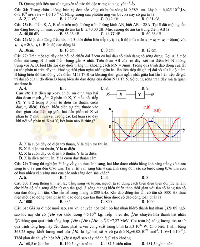 Đề thi thử THPT Quốc gia năm 2017 môn Vật lý