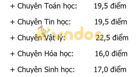 Điểm trúng tuyển lớp 10 của trường THPT