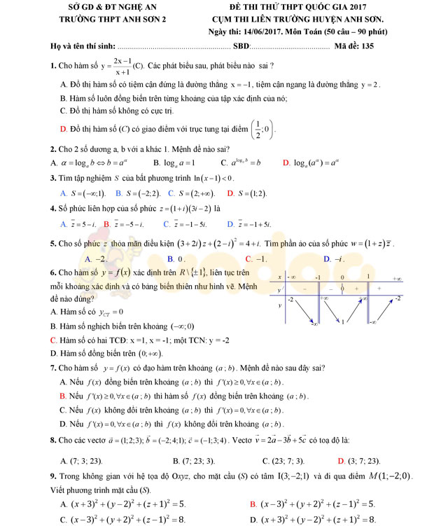 Đề thi thử THPT Quốc gia năm 2017 môn Toán Đề thi thử THPT Quốc gia năm 2017 môn Toán