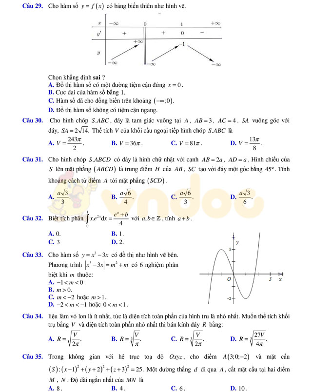 Đề thi thử THPT Quốc gia năm 2017 môn Toán
