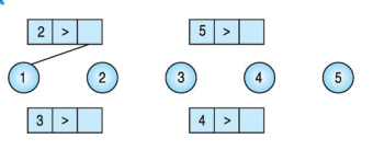 Lớn hơn. Dấu > Giải bài tập trang 19, 20 SGK Toán 1