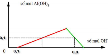 Đề thi thử THPT Quốc gia năm 2017 môn Hóa học