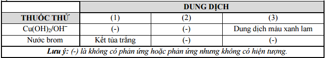 Đề thi thử THPT Quốc gia năm 2017 môn Hóa học 