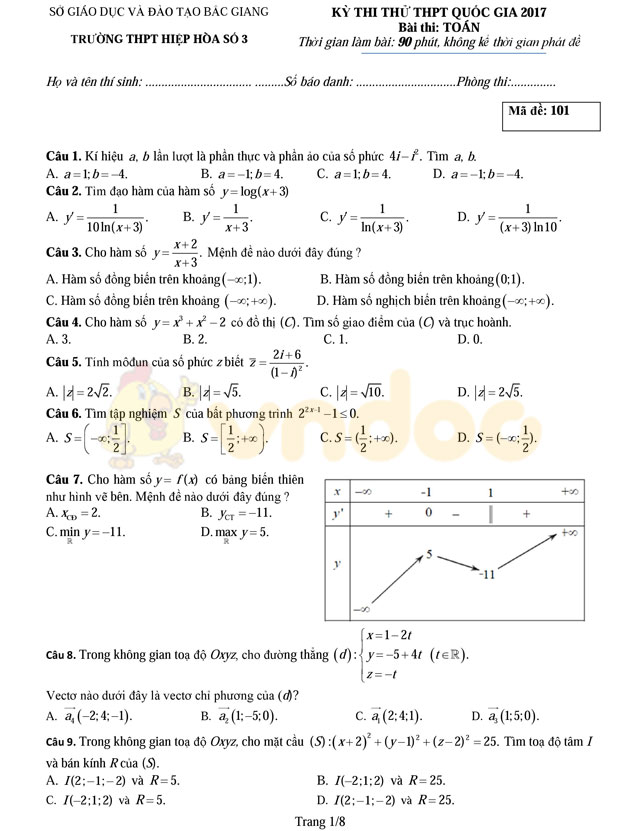 Đề thi thử THPT Quốc gia năm 2017 môn Toán