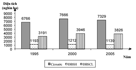 Đề thi thử THPT Quốc gia năm 2017 môn Địa lý