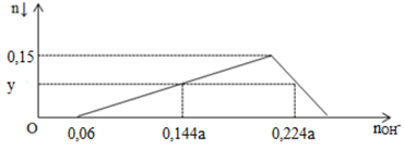 Đề thi thử THPT Quốc gia năm 2017 môn Hóa học