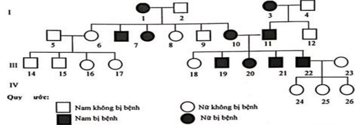 Đề thi thử THPT Quốc gia năm 2017 môn Sinh học