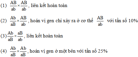 Đề thi thử THPT Quốc gia năm 2017 môn Sinh học