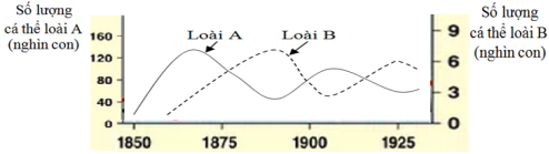 Đề thi thử THPT Quốc gia năm 2017 môn Sinh học
