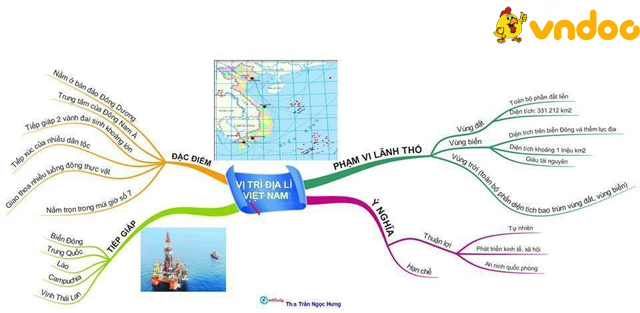 Sơ đồ tư duy môn Địa lý ôn thi THPT Quốc gia năm 2017 cấp tốc Sơ đồ tư duy môn Địa lý ôn thi THPT Quốc gia năm 2017 cấp tốc