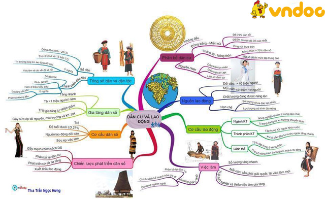 Sơ đồ tư duy môn Địa lý ôn thi THPT Quốc gia năm 2017 cấp tốc Sơ đồ tư duy môn Địa lý ôn thi THPT Quốc gia năm 2017 cấp tốc