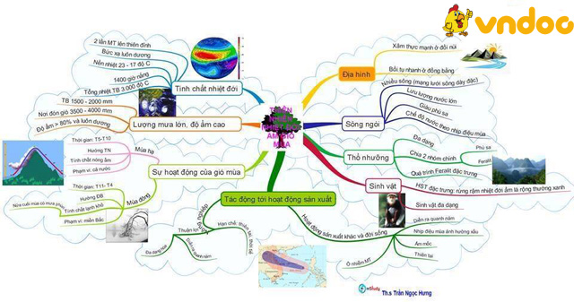 Sơ đồ tư duy môn Địa lý ôn thi THPT Quốc gia năm 2017 cấp tốc Sơ đồ tư duy môn Địa lý ôn thi THPT Quốc gia năm 2017 cấp tốc