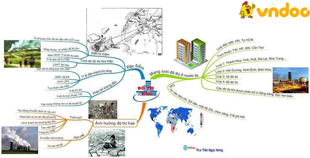 Sơ đồ tư duy môn Địa lý ôn thi THPT Quốc gia năm 2017 cấp tốc Sơ đồ tư duy môn Địa lý ôn thi THPT Quốc gia năm 2017 cấp tốc