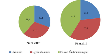 Đề thi thử THPT Quốc gia 2017 môn Địa lý