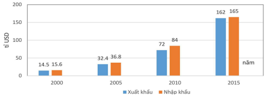 Đề thi thử THPT Quốc gia 2017 môn Địa lý