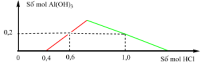 Đề thi thử THPT Quốc gia năm 2017 môn Hóa học