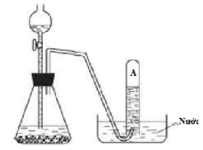 Đề thi thử THPT Quốc gia 2017 môn Hóa học