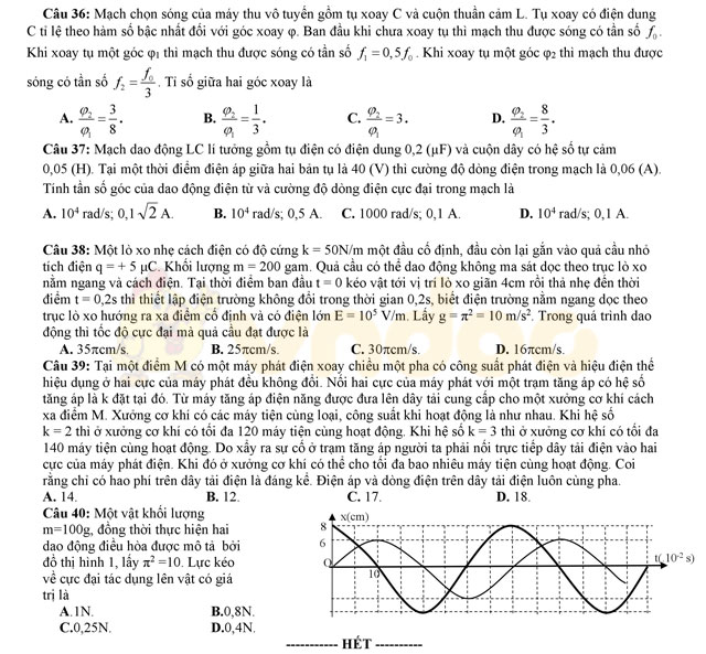 Đề thi thử THPT Quốc gia năm 2017 môn Vật lý