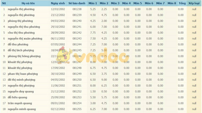Điểm chuẩn vào lớp 10 THPT