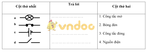 Tài liệu môn Vật lý lớp 7