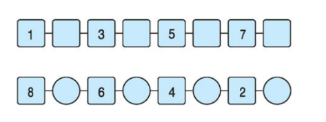 Giải bài tập trang SGK Toán 1 Số 8 Giải bài tập trang 31 SGK Toán 1