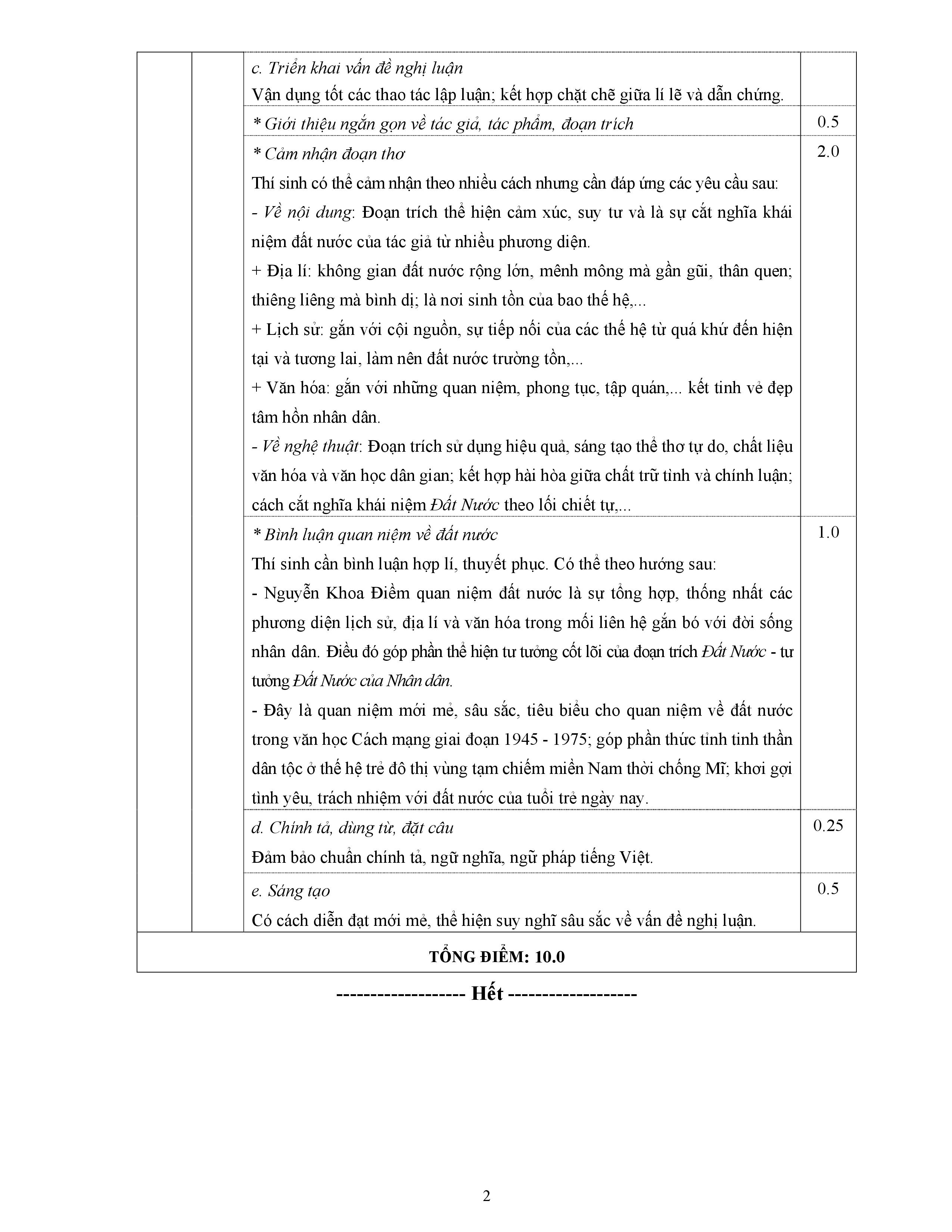 Đáp án Văn 2017 Đáp án Văn 2017