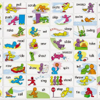 Từ vựng Tiếng Anh theo chủ đề: Các động từ chỉ hành động