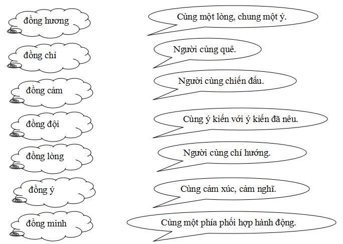 Bài tập Tiếng việt lớp 5