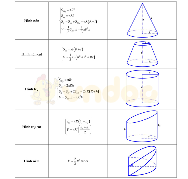 Thể tích trong không gian