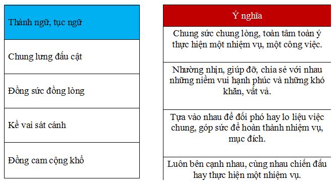 Bài tập Tiếng Việt lớp 5