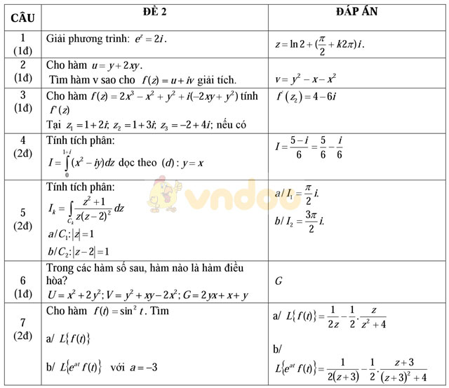 Đáp án - Đề thi môn Toán chuyên đề