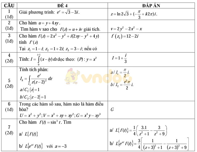 Đáp án - Đề thi môn Toán chuyên đề