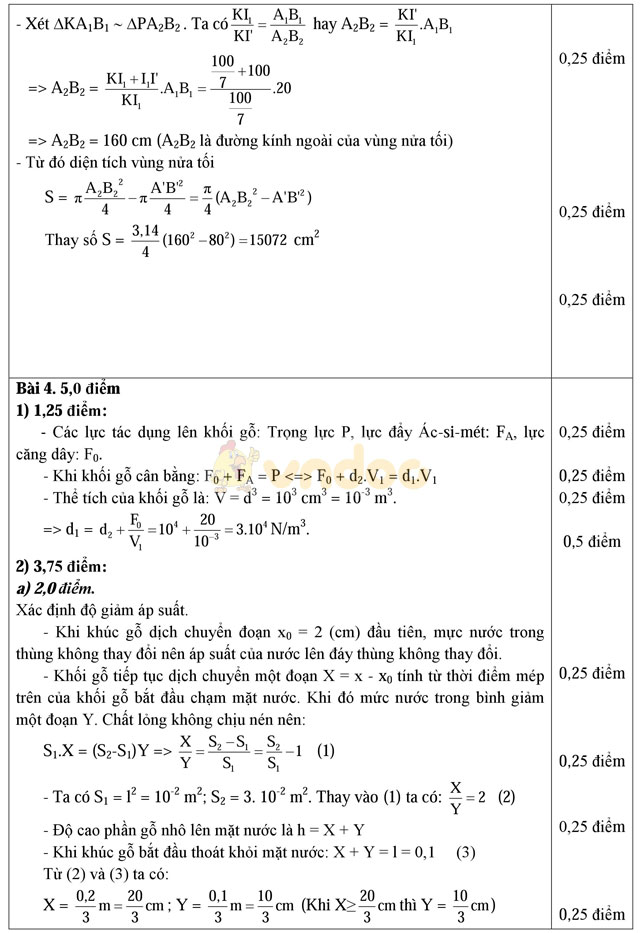 Đề thi học sinh giỏi môn Vật lý lớp 8 có đáp án