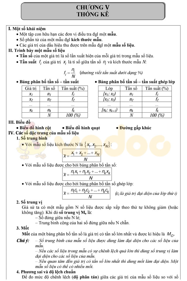 Lý thuyết và bài tập thống kê