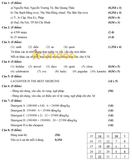 Đề thi tuyển sinh vào lớp 6